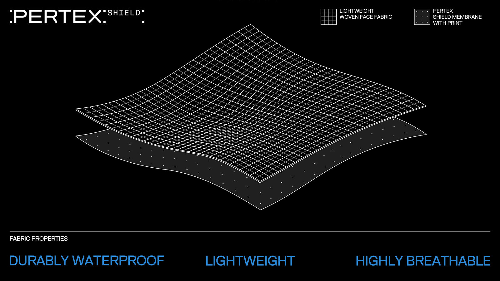 Pertex shield breathability on sale